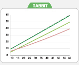 ウサギのマノメトリー比較表